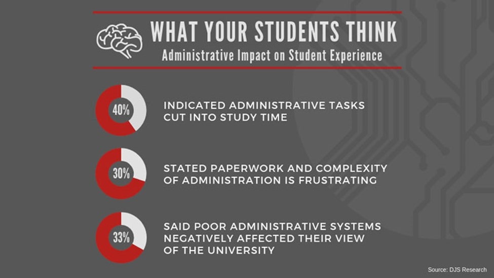 Ready to round out your higher ed offerings with non-traditional programming?